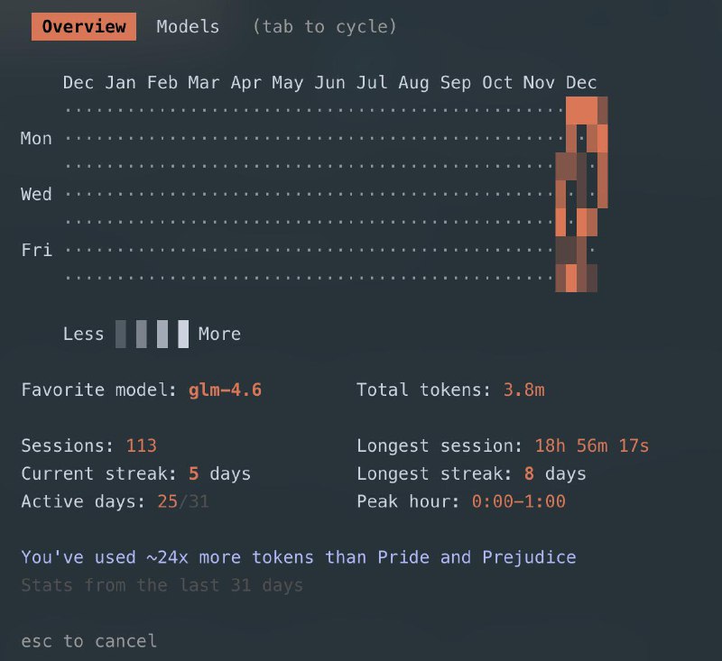 Claude Code Wrapped!в версии 2.0.64 добавили команду /stats, которая показывает статистику.Криво, косо, подсчёт неверный, но прикольно 😁Делитесь вашей статой в комментахClaude Code Wrapped!в версии 2.0.64 добавили команду /stats, которая показывает статистику.Криво, косо, подсчёт неверный, но прикольно 😁Делитесь вашей статой в комментах
