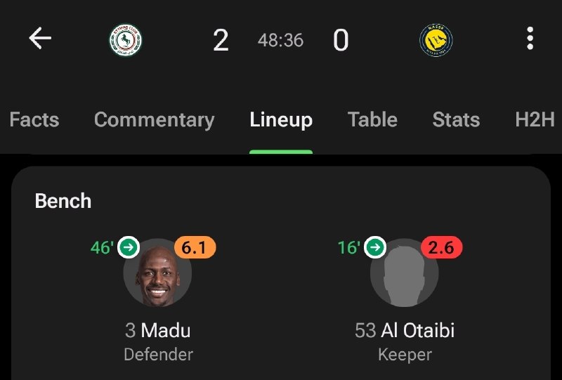 Bad Soccer: النصر هم تو بازی امشبش جلو الاتفاق دقیقه ۱۳ گلرش اخراج شد و در ادامه ۲ گل خورد تا نیمهاولو بازنده به رختکن بره. @BadSoc