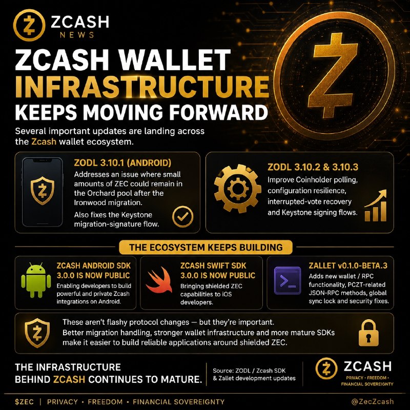 ZCASH WALLET INFRASTRUCTURE KEEPS MOVING FORWARD Several important…
