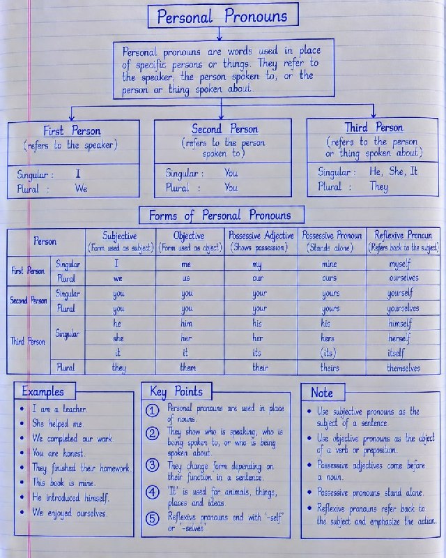 Иллюстрация к посту канала English Language & Grammar