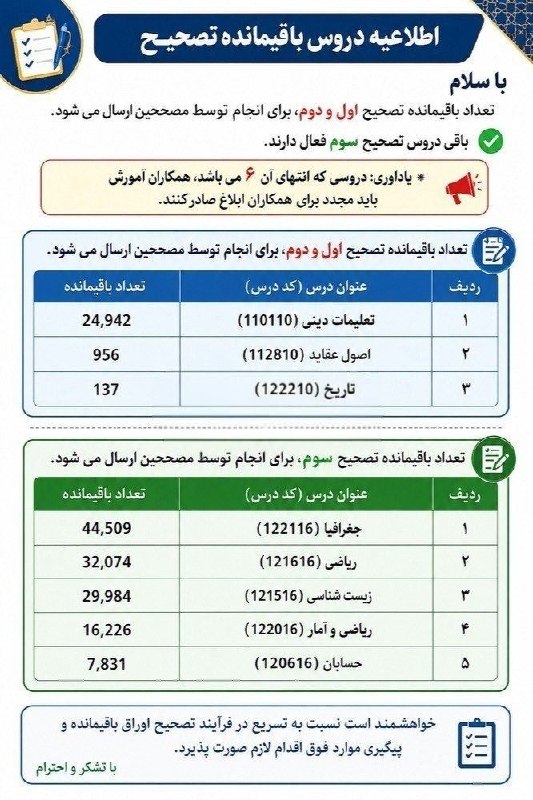 مشاور تحصیلی جنتی زاد: 🔴 دروس باقیمانده فرایند تصحیح امتحانات نهایی 🌸🌸🌸در مسیر موفقیت ... 🆔 @moshaver_jannatizad