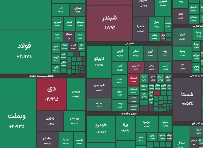 [ آقای اقتصاد ]: 📌شاخص کل بورس در پایان معاملات امروز با جهش ۱۰۹ هزار واحدی به ۶ میلیون و ۶۲ هزار واحد رسید و رکورد تاریخی جدیدی را ثبت ک