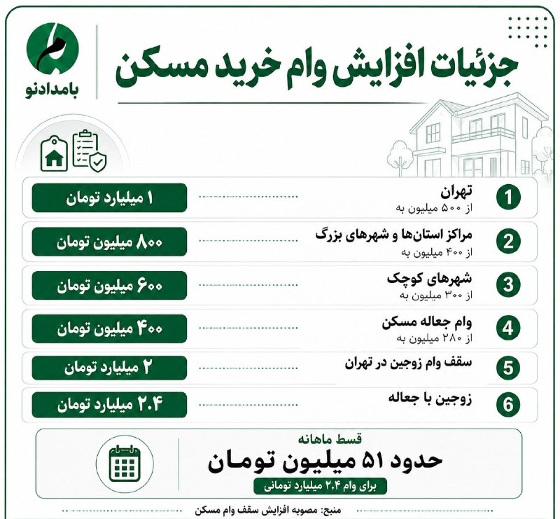 بوکان آنلاین= موکریان: 💢 جزئیات افزایش وام خرید مسکن 🆔 @Boukanonline instagram.com/boukanonlineinsta