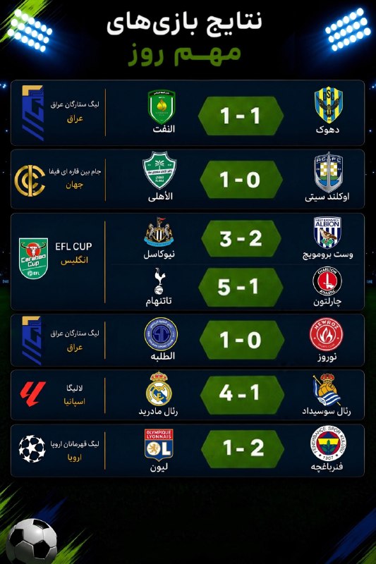 Tractorfc | تراکتور: نتایج بازی های مهم دیروز🆔➲ @Tractorfc_official