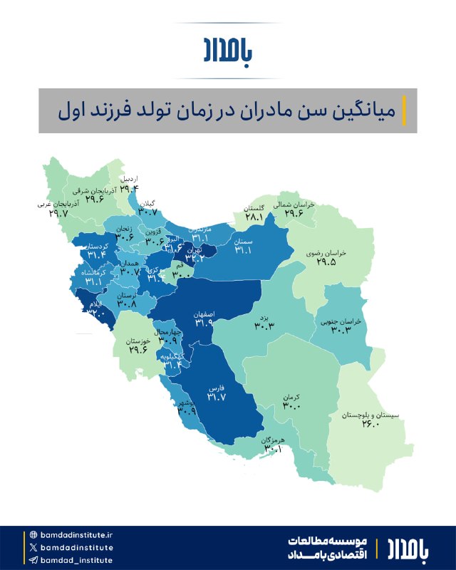 مطالعات اقتصادى بامداد: بر اساس دادههای ثبت احوال میانگین سن مادران در زمان تولد فرزند اول در ایران به ۳.۰۲ سال افزایش پیدا کرده در حالی که در