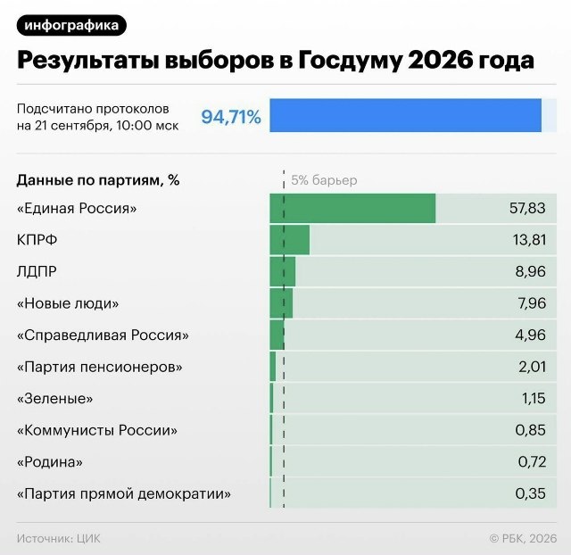 Иллюстрация к посту канала Телеблог Санкт Петербург ленинградская область Питер ( Реклама Новости Объявления Недвижимость Афиша )