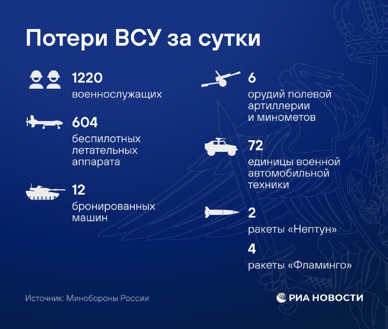 כוחות ההגנה האווירית הפילו ארבעה טילי שיוט "פלמינגו", שני טילים מונחים "נפטון" ו-604 כטב"מים של הכוחות המזו…