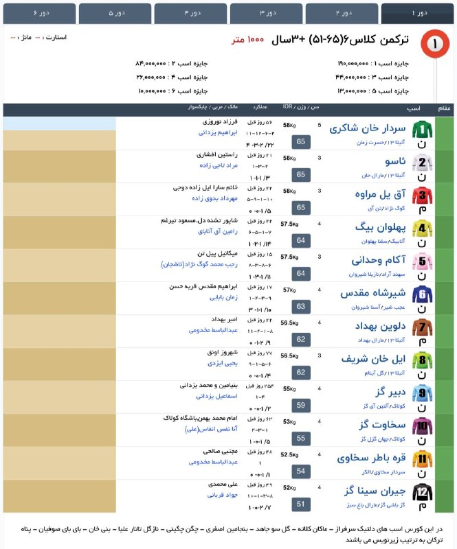 " خبرگزاری اسبدوانی ": 1️⃣ کورس اول [پنج‌شنبه]🐎 ٣+ساله ترکمن، کلاس ۶🏁 1000 متر #هفته3کورس‌تابستان1405مشهد#جدول‌اولیه #پنج‌شنبه 1405/05/29@Horse