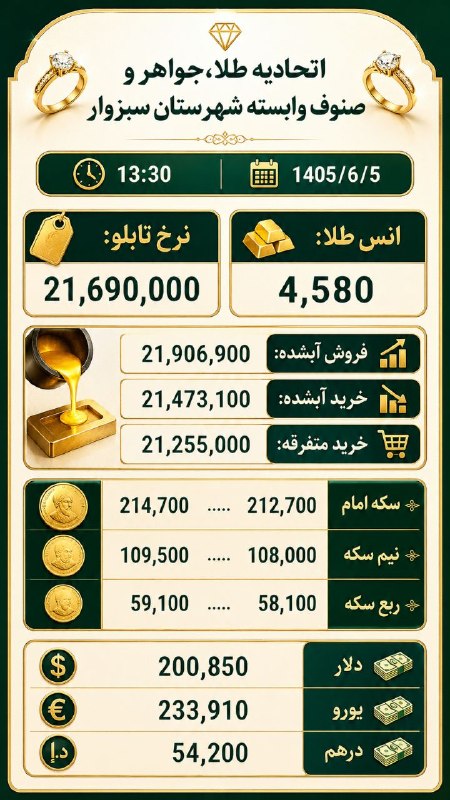 پایگاه خبری عصر سبزوار: 🔺نرخ سکه، طلا و ارز🔰 #عصرسبزوار👇🆔 @Asrsabzevar