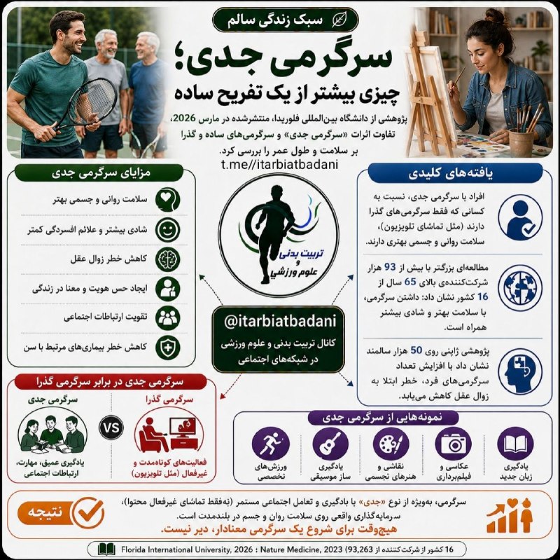 تربیت بدنی و علوم ورزشی: ✍️ سبک زندگی سالم:🎯🧠 سرگرمی جدی؛ چیزی بیشتر از یک تفریح ساده🔬 پژوهشی از دانشگاه بینالمللی فلوریدا (مارس ۲۰۲۶)، اثر «سرگ