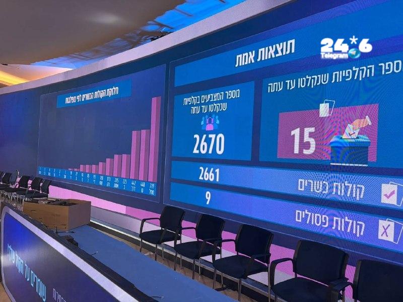 🇮🇱 אדוה דדון חדשות 12.