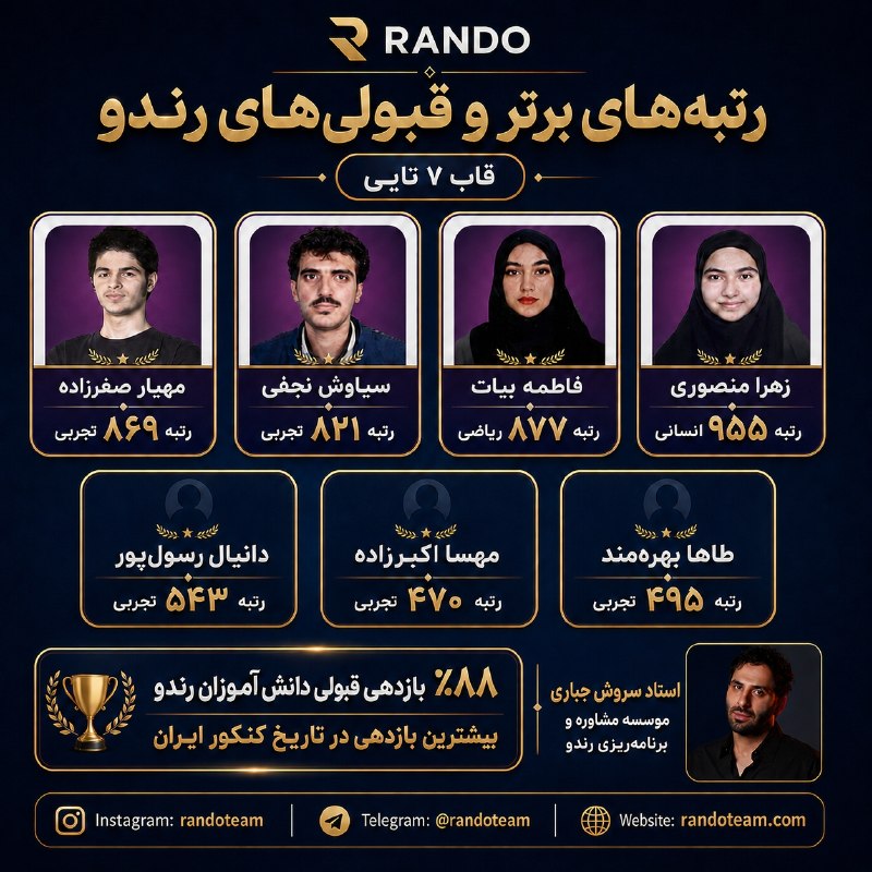 مشاوره کنکور رندو | سروش جباری: 🏆 قاب 6 تایی رزرو مشاوره و یا آشنایی با روش کار رندو👇👇👇👇👇 http://Randoteam.com/darkhast 👈 #رتبه_برترهای_رندو🏆 قاب ۷ تایی