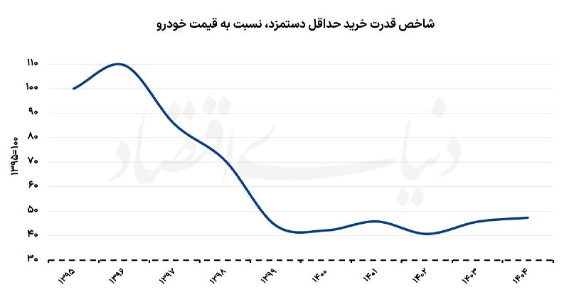 اخبار رسمی ایران و جهان: رسانه پست