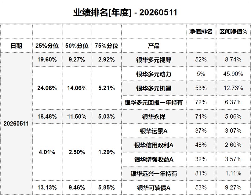 #业绩排名[年度] - 20260511