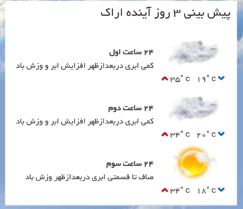 اخبار مرکزی: ♦️پیش‌بینی وضع آب و هوای سه روز آینده مرکز استان‌🔹 ۲۴ ساعت اول (۱۴۰۵/۰۶/۰۵)🔹 ۲۴ ساعت دوم (۱۴۰۵/۰۶/۰۶)🔹 ۲۴ ساعت سوم (۱۴۰۵