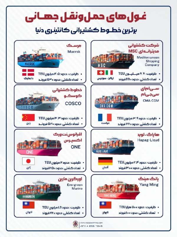 اخبارفوری و مهم: غولهای حمل و نقل جهانیبرترین خطوط کشتیرانی کانتینری دنیا رو بشناسید.🚢@akhbare_moheem