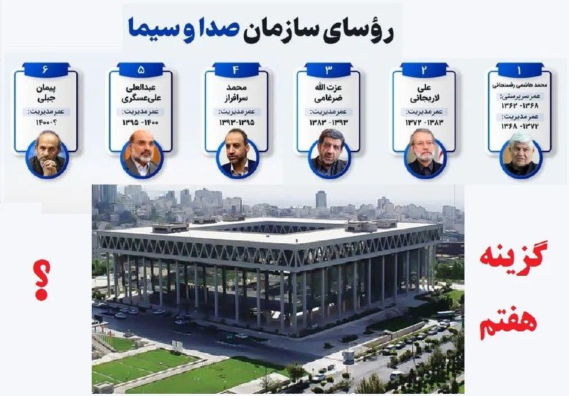 درفک خبر: 💥چهار گزینه احتمالی؛⁉️چه کسی ریاست صدا و سیما را برعهده خواهد گرفت؟🔗لینک خبر:dorfakkhabar.ir/?p=1831✍🏻ریاست پیمان جبلی و