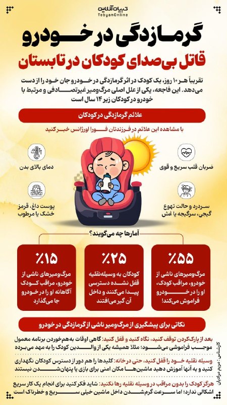 🍀ییلاق‌🍀ابرده🍀: #اینفوجام / گرمازدگی در خودرو؛ قاتل بی‌صدای کودکان در تابستاندر یک روز آفتابی، دمای داخل یک خودروی پارک‌شده می‌تواند در 