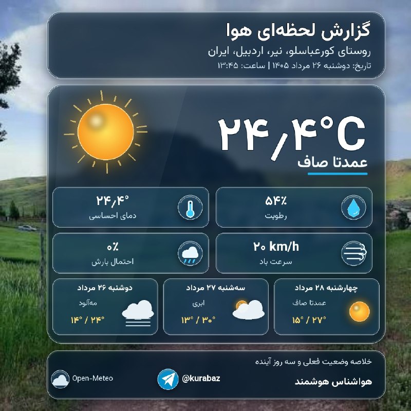 کانال کورعباسلو | کوراباز: 🌤 هوای اکنون؛ روستای کورعباسلو، نیر، اردبیل، ایران🗓 دوشنبه ۲۶ مرداد ۱۴۰۵🌡 ۲۴٫۴°C · عمدتاً صاف🤒 دمای احساسی: ۲۴٫۴°C⬆️ بیش