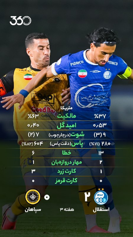 Varzeshland: 📊 آمار دیدار استقلال و سپاهان