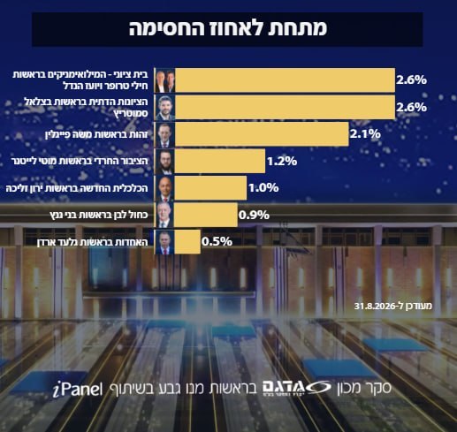 עמית סגל