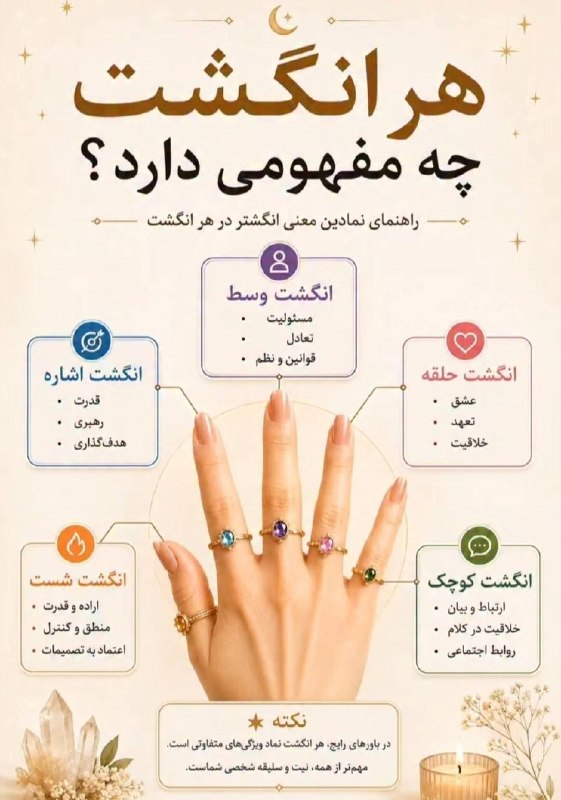 خوزستانآنلاین ࡆ اخبار جنگ بندرعباس اهواز: ✅ هر انگشت چه مفهومی داره@KhozOnline