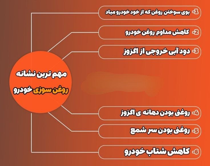همراهمکانیک: 🔵 مهم ترین نشانه روغن سوزی خودرو📱 @officialhamrahmechanic