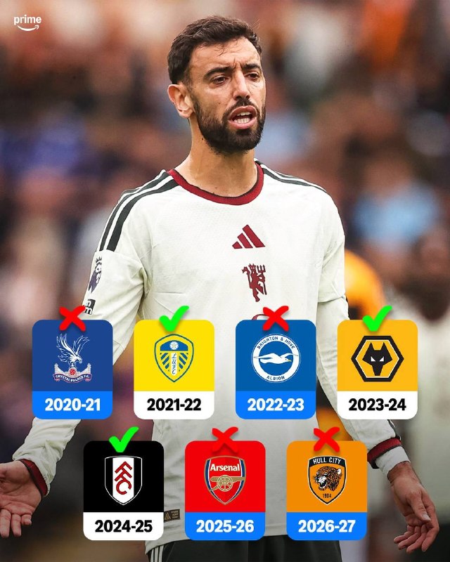 فوتبال اروپا: عملکرد ضعیف منچستریونایتد در بازی های ابتدایی فصل در ۷ فصل اخیر@FootballEuropaChannel