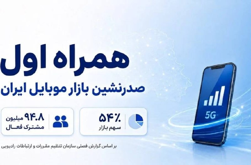 تیتر تجارت: گزارش جدید رگولاتوری: همراه اول همچنان بیشترین سهم در شبکه موبایل را داردبر اساس جدیدترین گزارش فصلی سازمان تنظیم مقررات