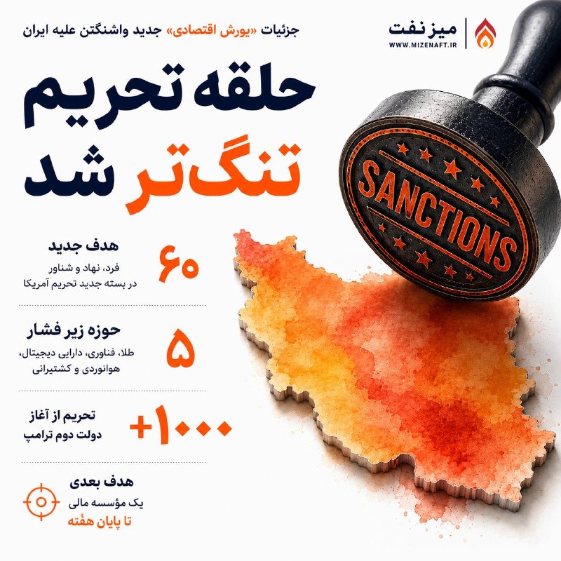 میز نفت: 👇👇 واشنگتن حلقه تحریم علیه ایران را تنگتر میکند. در بسته جدید تحریمی آمریکا، ۶۰ فرد، نهاد و شناور هدف قرار گرفتهاند و