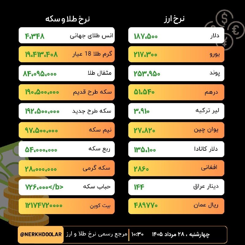آقداش شراء: رسانه پست