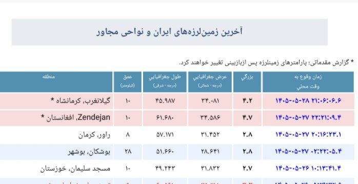 گیلانغربی ها: 🔴 مرکز گیلانغرب ۴.۲ ریشترhttps://t.me/gilanegharbiha