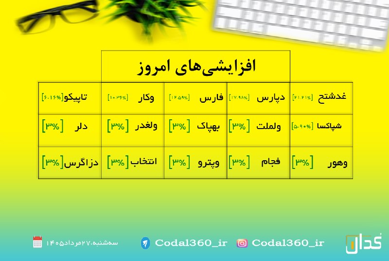 هم افزایان بورس تهران: رسانه پست