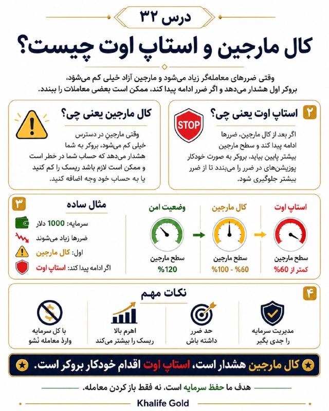 خلیفه (طلای جهانی): ⚠️ درس ۳۲ | کال مارجین و استاپ اوت چیه؟وقتی ضرر معاملات زیاد بشه و مارجین حسابت خیلی پایین بیاد، اول ممکنه کال مارجین بش