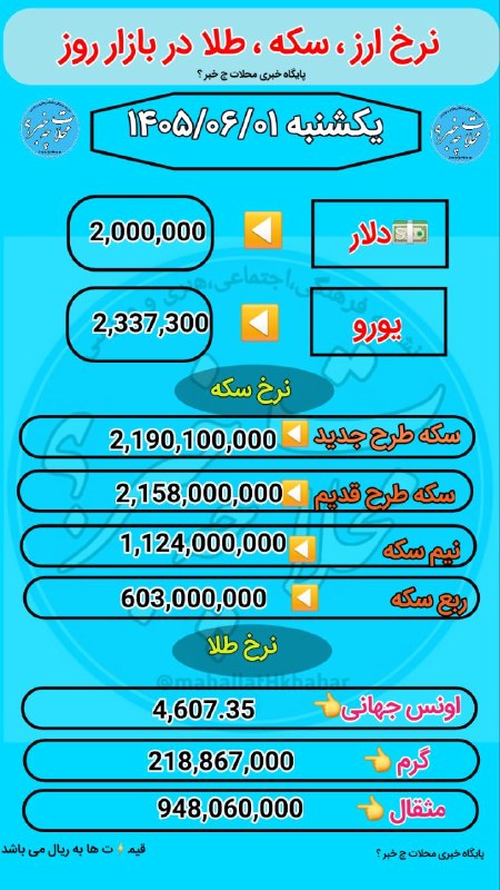 پایگاه خبری "محلات چ خبر؟": ✔️نرخ فروش سکه ٫دلار٫ارز٫طلا در بازار امروز یکشنبه ۱ شهریور ماه ۱۴۰۵#پایگاه_خبری_محلات_چ_خبر_؟#کنار_مردم_باقی_میمانیم #ر