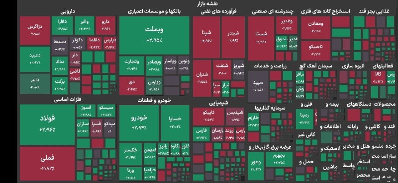 صرفا جهت اطلاع: ❌بورس در کانال ۶ میلیون واحد باقی ماند شاخص کل بورس تهران در حالی که صبح امروز وارد کانال ۶.۱ میلیون واحد شد. در ادامه م