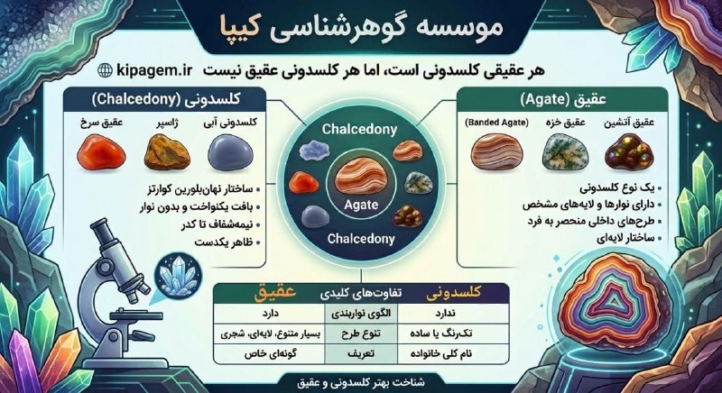 هلدینگ گوهرسنگ کیپا: فرق کلسدونی و آگات (عقیق)(این پوستر باز نشده بود برای دوستان هم جدول جابجا شده بود به همین خاطر دوباره گذاشتیم) --------