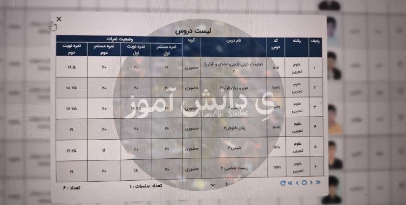 یِ دانش آموز: 🔴گویا بچه ها رفتن کارنامه بگیرن و این پیام میاد که برای دریافت کارنامه از سامانه امین یا حضوری از مدرسه بگیرید 🎓『 @Ye_St
