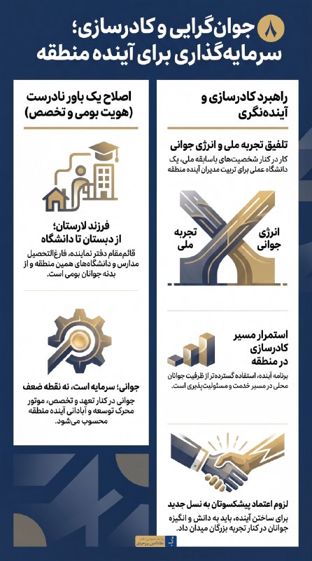 علاءالدین بروجردی: 📊 اطلاع‌نگاشت 8 | عملکرد 2 ساله علاءالدین بروجردی در جوان‌گرایی و کادرسازیبر اساس یادداشت محمد بروجردی🟡 مشروح یادداشت + 