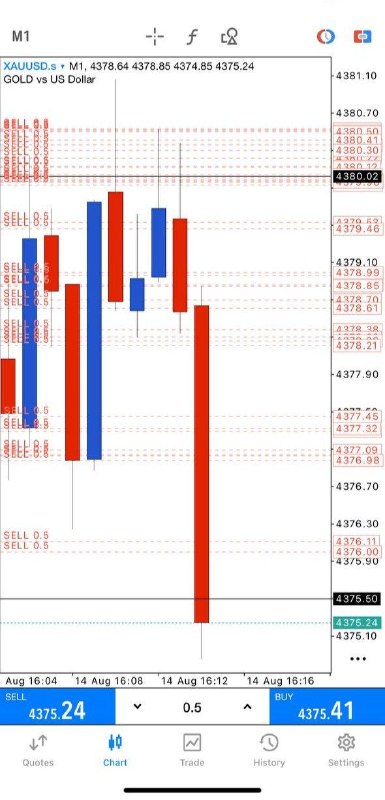املاء: Thank God it's Friday!GOLD RUNNING 60+ PIPSLet's collect partial PROFITS and set the rest at BREAKEVEN for a zero-risk t