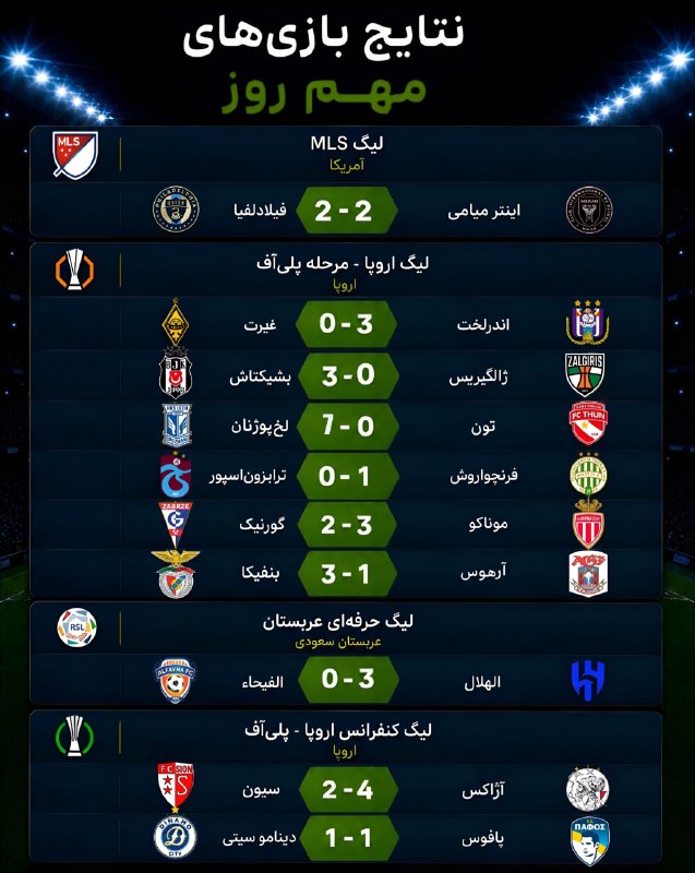 Tractorfc | تراکتور: نتایج بازی های مهم دیروز🆔➲ @Tractorfc_official