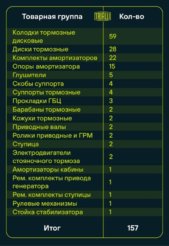 Trialli запустил продажи комплектов амортизаторов 2