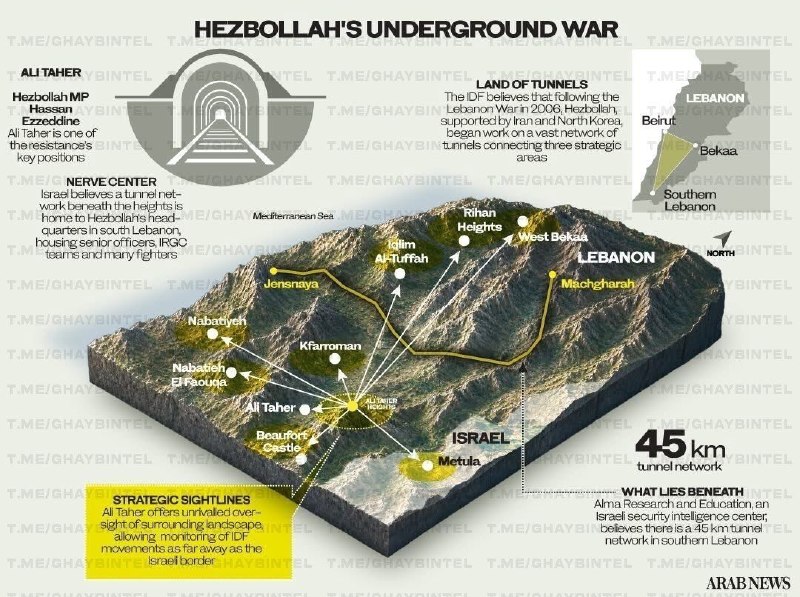 ⭕️🇮🇱🇮🇷🇱🇧- עם לכידת והשמדתו של מתקן הטילים התת-קרקעי הגדול והחזק ביותר, מזל"ט ארגון חיזבאללה באזור עלי…