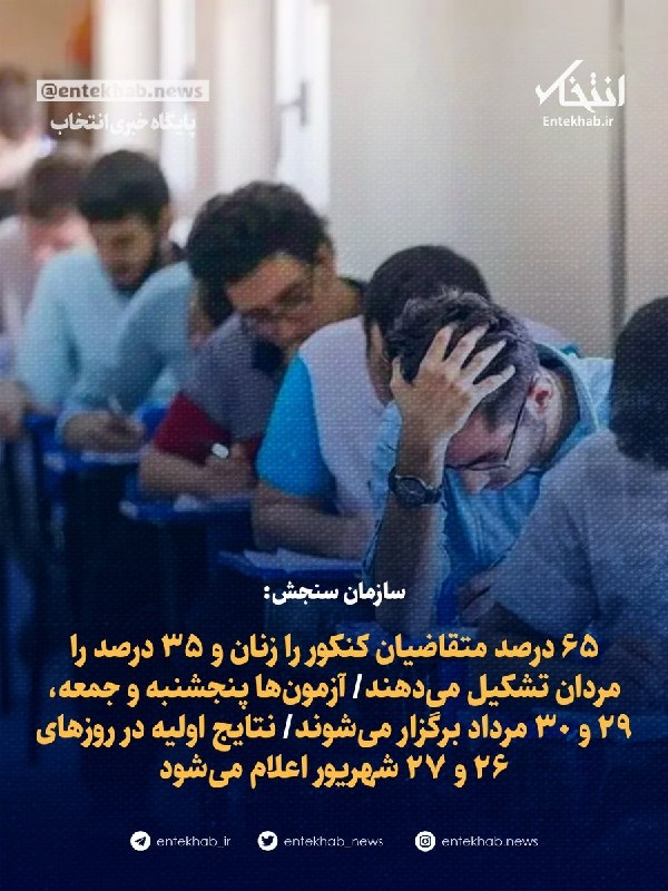 تحصیلات تکمیلی: ✅۶۵ درصد متقاضیان کنکور را زنان و ۳۵ درصد را مردان تشکیل میدهند🔹آزمونها پنجشنبه و جمعه، ۲۹ و ۳۰ مرداد برگزار میشوند🔹ن