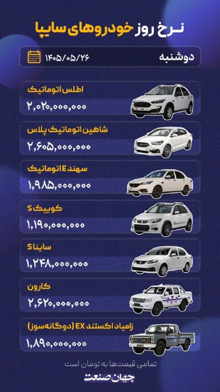 روزنامه جهان‌صنعت: 🟦نرخ روز خودروامروز، دوشنبه ۲۶ مردادماه | ۱۴۰۵🚀 @jahansanatpress | روزنامه جهان صنعت🟦نرخ روز خودروامروز، دوشنبه ۲۶ مرداد