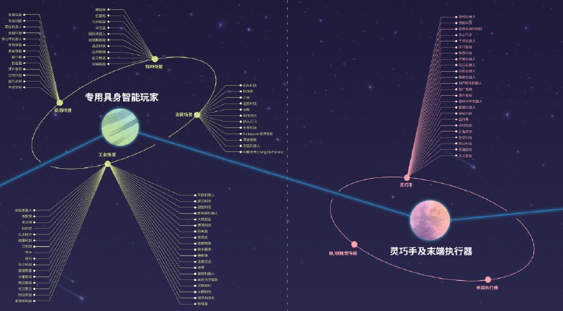 工博会的热闹依旧，今天我重点逛了机器人展区，感触颇深：机器人产业链，实打实就是一条价值增值链：上游：伺服电机、减速器、控制器三大核心部件+传感器，是性能与成本的“天花板”