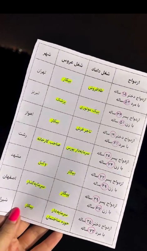 لطفاً گوسفند نباشید !: عجیب ترین ازدواج های سال 405:+فقط اونایی که شوگر زدن 😂😂😂@Not_Sheep 🐏🐏