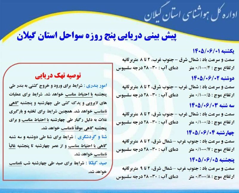 اخبار گیلان: ♦️پیش بینی دریایی پنج روزه سواحل استان گیلان - اداره هواشناسی دریایی🔹شرایط دریای خزر برای شنا از عصر چهارشنبه تا پنجشنب