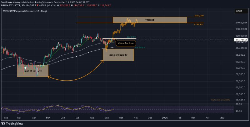 Crypto Signals | ChartMonkey