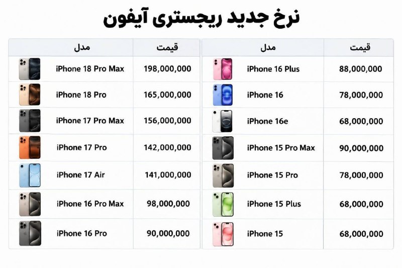 ایران بیدار: 🔴نرخ جدید و رسمیِ ریجستری آیفونها تو ایران اعلام شد؛آیفون 18 پرومکس: 198 میلیون تومنآیفون 18 پرو: 165 میلیون تومنآیفون